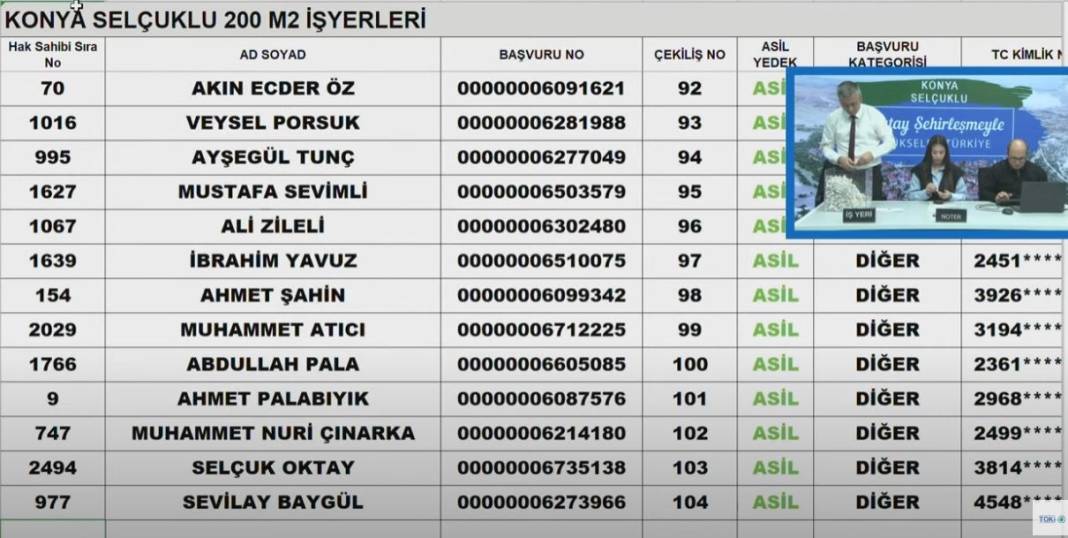 TOKİ Konya Selçuklu İş Yerleri Kura sonucu 2024 27